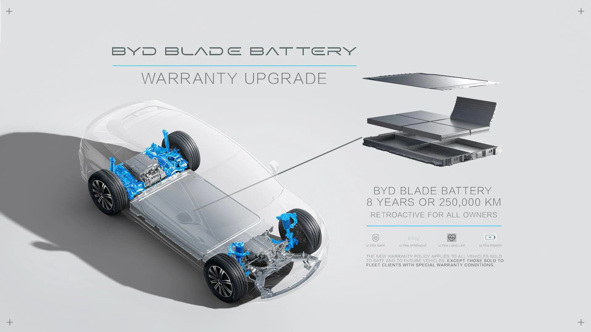 Blade Battery